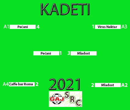 SRC Gaj 2021 kadeti